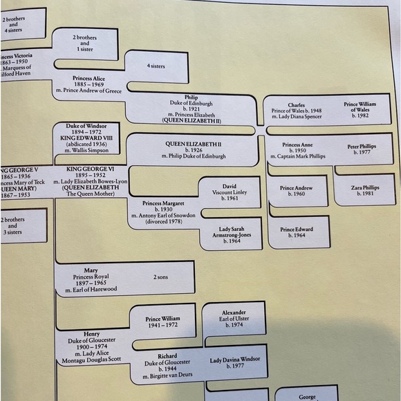 A Week in the Life…What Does the British Royal Family Do? - Picture 5 of 8